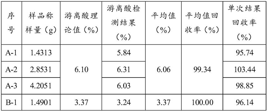 一种四氯化碲样品中游离盐酸含量的测定方法与流程