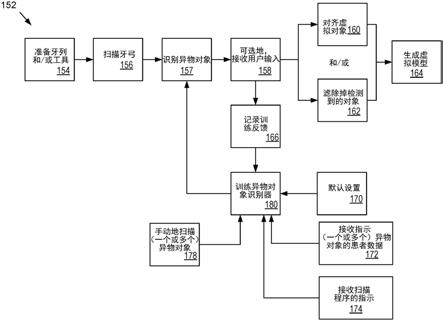 用于口内扫描的异物对象识别以及图像增强和/或滤波的制作方法