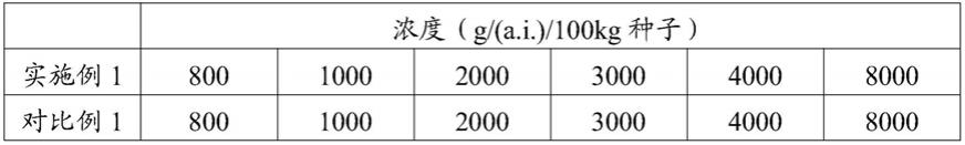 一种菜心种子包衣剂及其使用方法