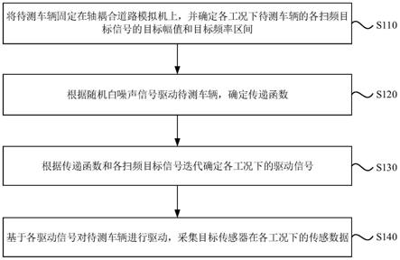 数据采集方法、装置、电子设备及存储介质与流程