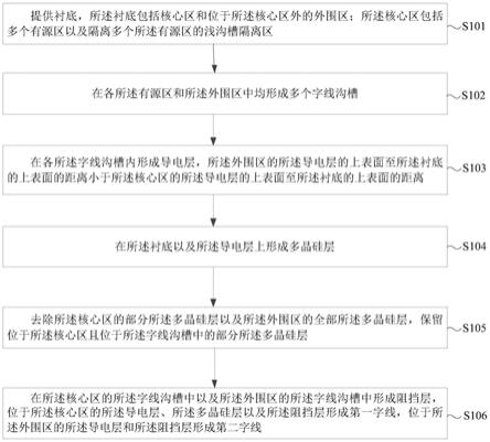 存储器及其制作方法与流程