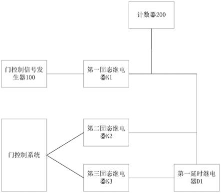 一种轨道车辆门系统试验控制器的制作方法