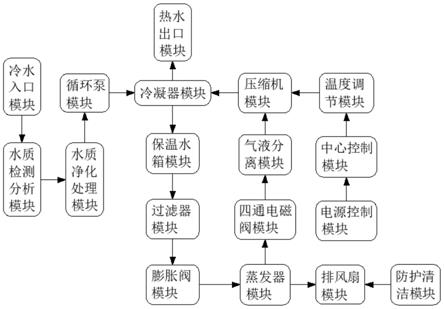 一种新型空气能热泵一体机系统及其应用设备的制作方法