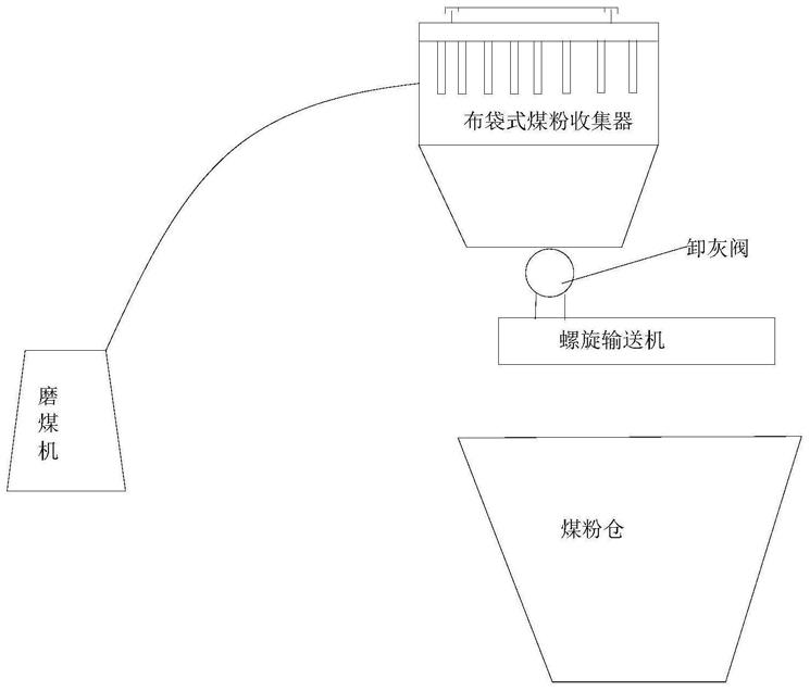 一种带有密封结构的煤粉收集器的制作方法