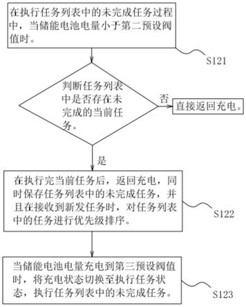 充电方法、系统、可读存储介质及智能终端设备与流程