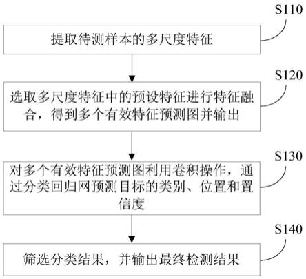 基于高效双向路径聚合注意力网络的图像检测方法及系统与流程