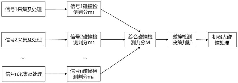 一种多关节机器人碰撞检测方法与流程