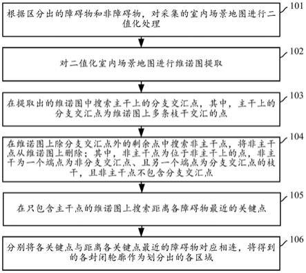 室内场景的区域划分方法及装置与流程