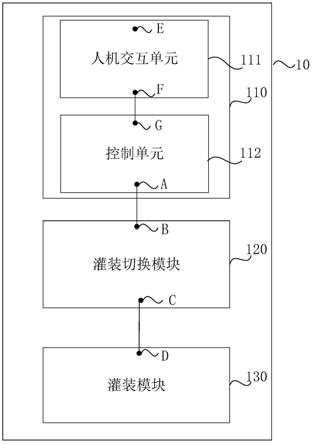 一种灌装系统及灌装方法与流程