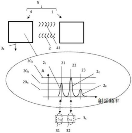 通过阻抗变化的射频信号调制的制作方法