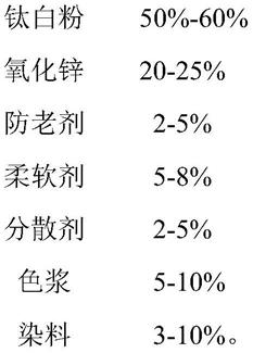 柔软型耐高温高湿美纹纸处理剂及其应用方法与流程