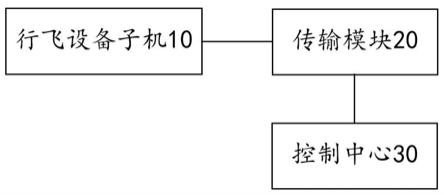 一种行飞设备交通事故监控系统及行飞设备的制作方法