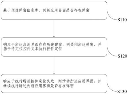 控件定位方法、装置、电子设备及可读存储介质与流程