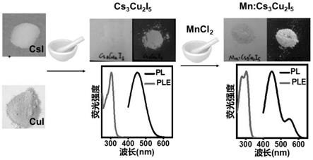 一种锰掺杂铜基卤化物钙钛矿粉末的制备方法