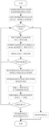 一种卷帘曝光星敏感器的高动态快速自主捕获方法与流程