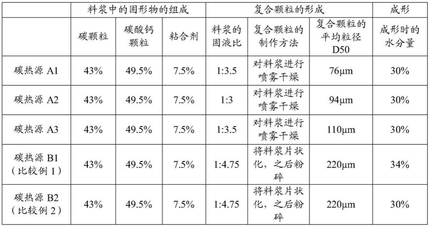 香味吸取器用碳热源的制造方法、复合颗粒、香味吸取器用碳热源及香味吸取器与流程