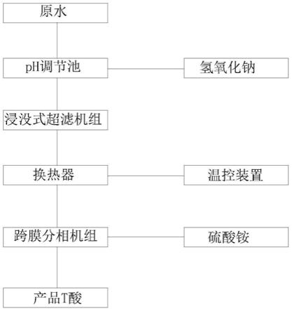 T酸废水回收系统的制作方法