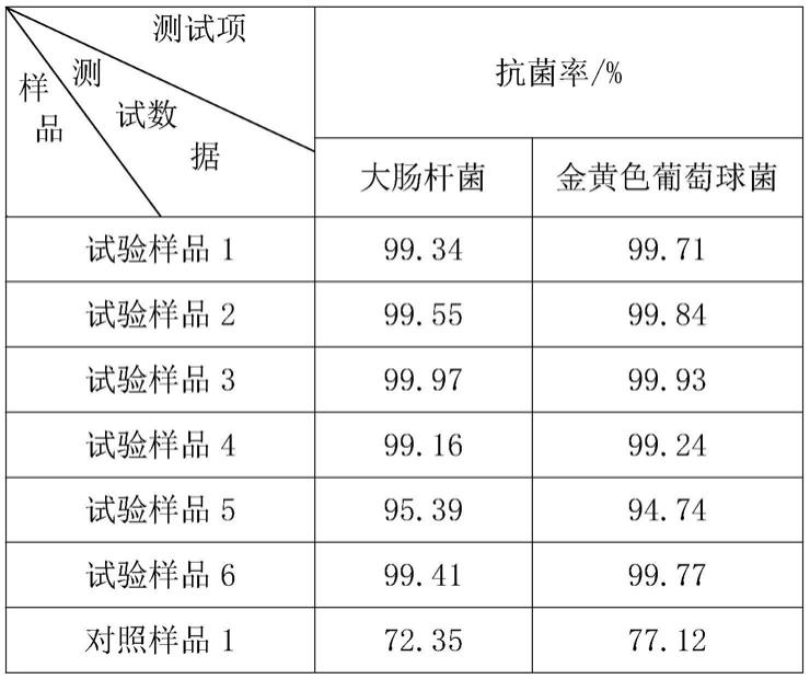 一种不锈钢餐具表面处理工艺的制作方法