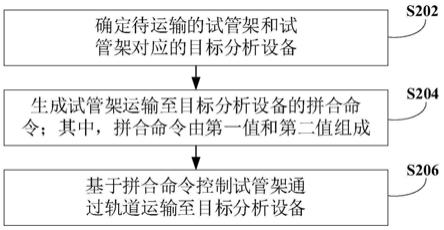 流水线运输方法和装置与流程