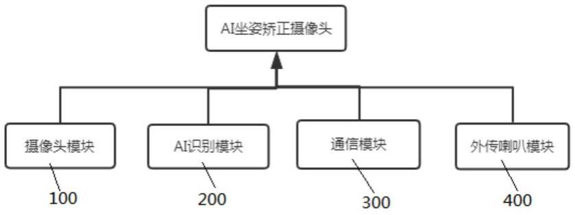 一种基于图像识别技术的AI坐姿矫正摄像头的制作方法