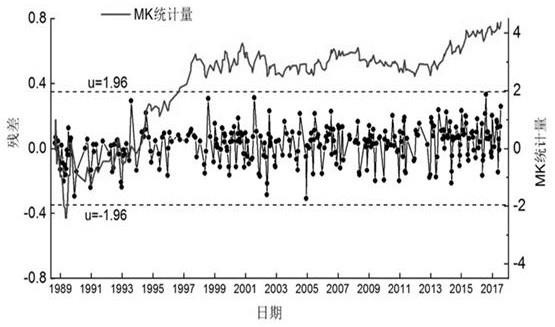 一种水体水质变化检测方法及系统、存储介质和装置与流程