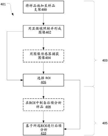 鉴定结构的方法