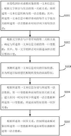 一种虚拟对象的控制方法、装置、电子设备及介质