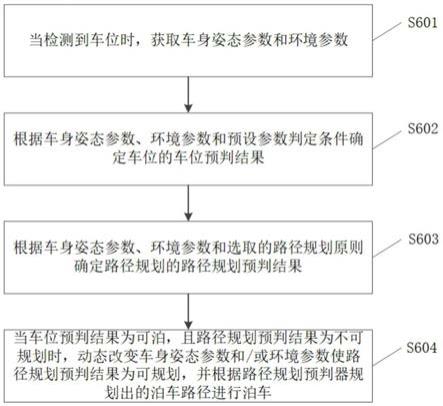 自动泊车系统、自动泊车方法、存储介质及电子设备与流程