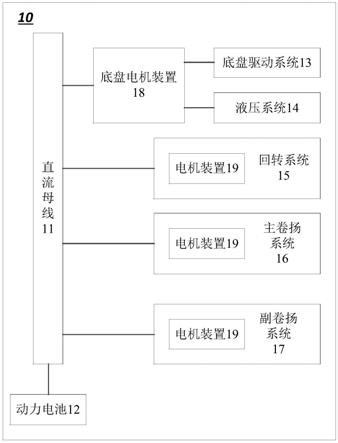 共直流母线的多电机分布架构及电动汽车起重机的制作方法