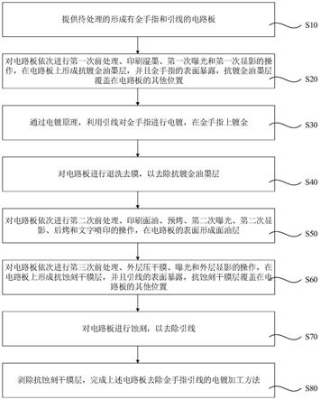 电路板去除金手指引线的电镀加工方法与流程