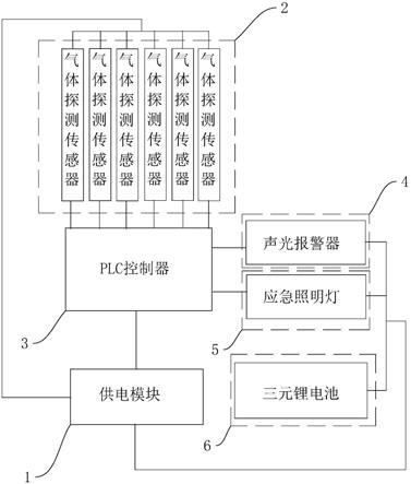 气体报警人员疏散系统的制作方法