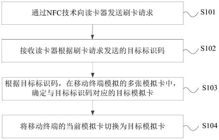 模拟卡切换方法、装置、电子设备及存储介质与流程