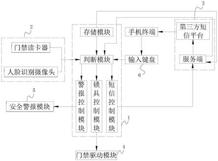 一种智能互联式门禁系统及其使用方法与流程