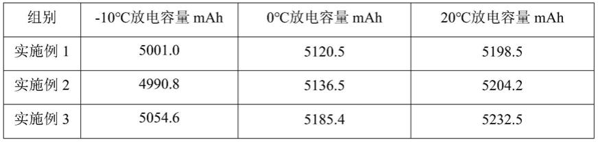 锰酸锂电池干燥方法及干燥装置与流程