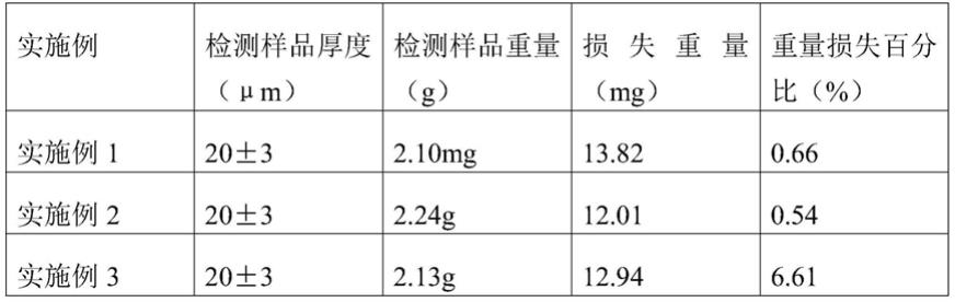 一种水性纳米无机面漆的制作方法