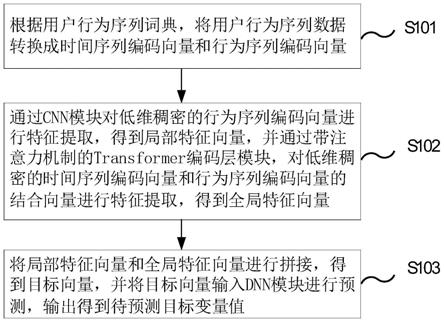 用户投保意愿预测的方法、系统、电子装置和存储介质与流程