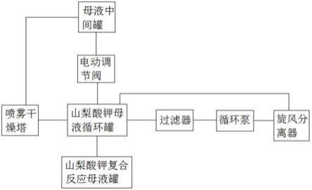 一种山梨酸钾喷雾干燥连续除粉系统的制作方法