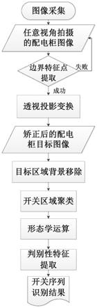 一种基于视觉的配电柜开关状态自动识别方法