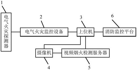 一种电气火灾监控系统的制作方法