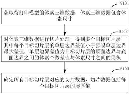 3D打印数据的处理方法、3D打印方法及装置与流程