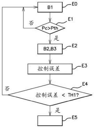 感应充电方法及相关充电装置与流程