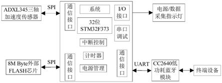 用于往复冲击机构的微型无线加速度实时检测系统