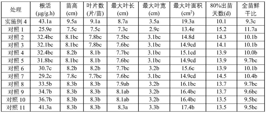 一种烟草抗寒促生长组合物、制剂及其使用方法与流程