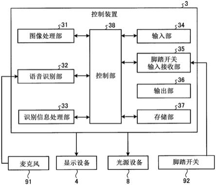 控制装置和医学观察系统的制作方法