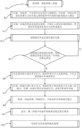 一种半导体衬底的制备方法及半导体衬底与流程