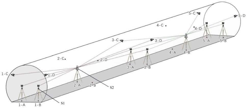 一种隧道内多目标观测控制测量方法与流程