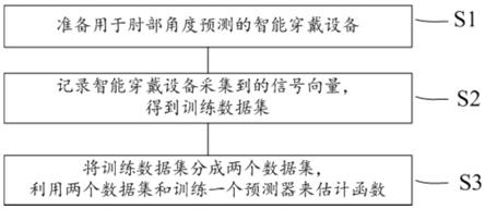 一种面向柔性传感器时序性能变化的关节角度预测方法