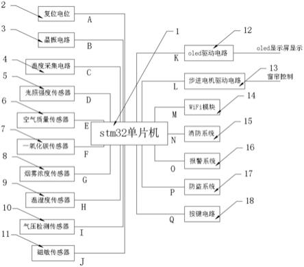 一种基于stm32单片机的智能家居系统