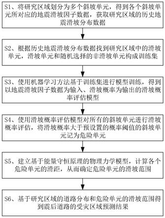 一种震后道路受灾区域快速预测方法、系统及存储介质