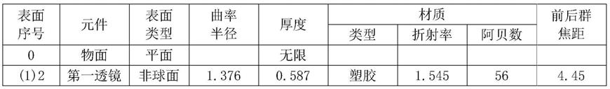 一种安防光学镜头的制作方法